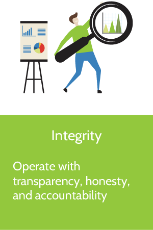 Integrity